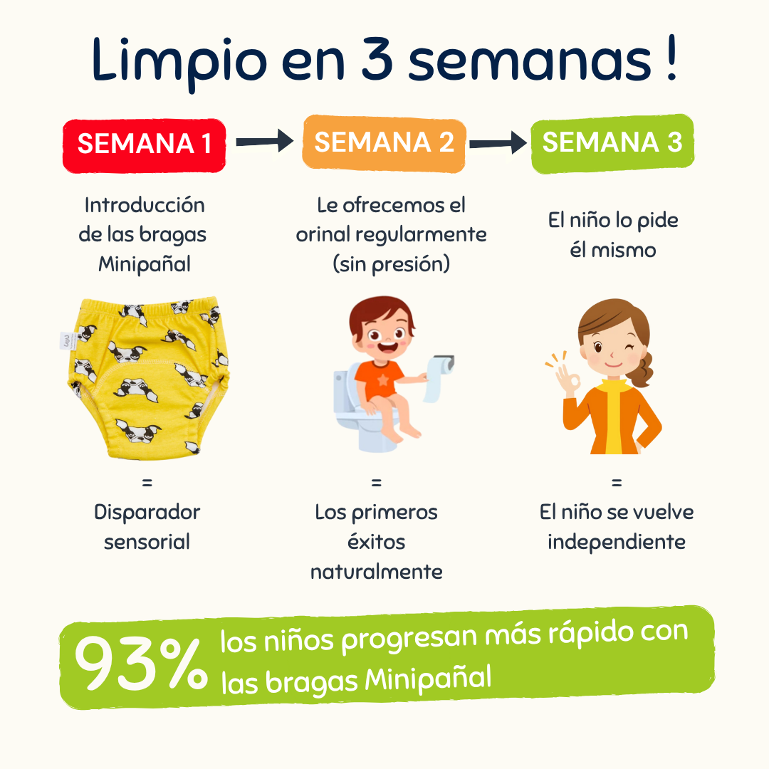 Las Braguitas de Aprendizaje ☁️