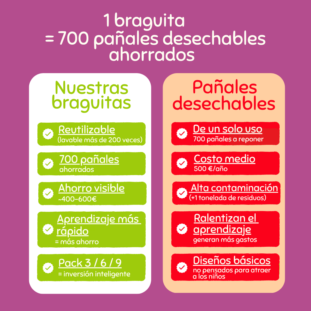 Las Braguitas de Aprendizaje ☁️
